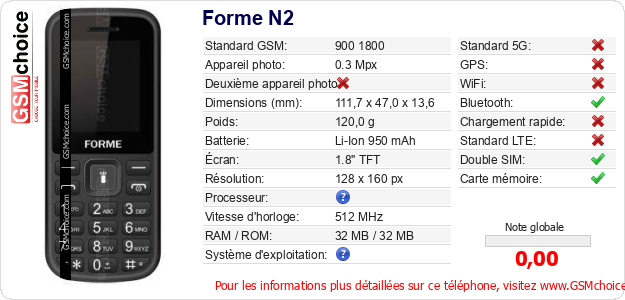 Forme N2 Fiche technique