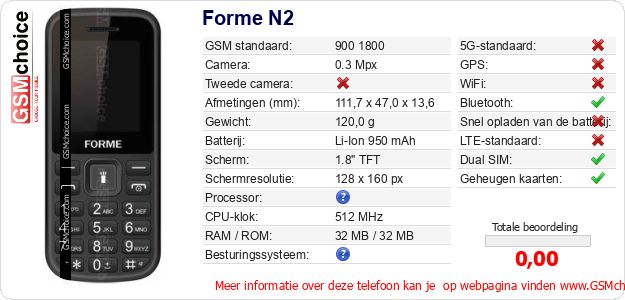 Forme N2 Technische gegevens Forme N2 Technische gegevens