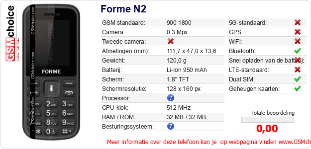 Forme N2 Technische gegevens 