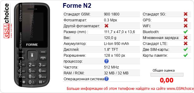 Forme N2 Технические данные телефона Forme N2 Технические данные телефона