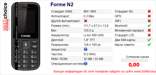 Forme N2 Технические данные телефона Forme N2 Технические данные телефона