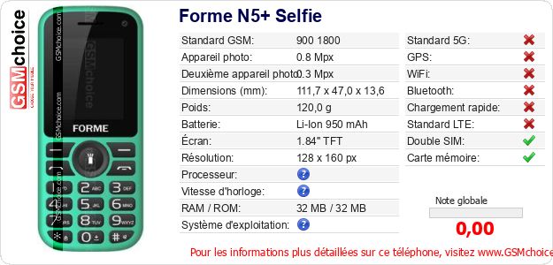 Forme N5+ Selfie Fiche technique Forme N5+ Selfie Fiche technique