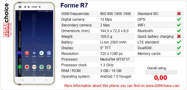 Forme R7 technical specifications Forme R7 technical specifications