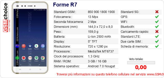 Forme R7 Dati tecnici di telefono cellulare Forme R7 Dati tecnici di telefono cellulare
