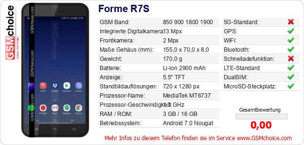 Forme R7S technische Daten Forme R7S technische Daten