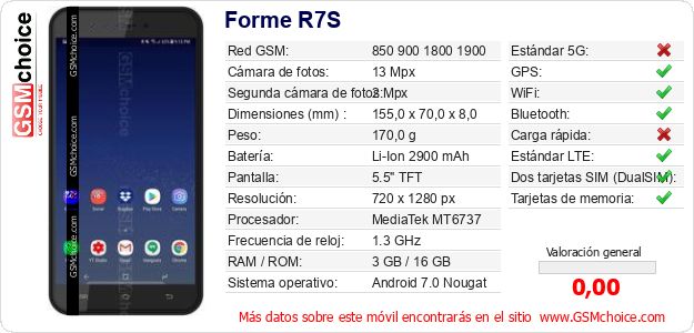 Forme R7S Datos técnicos del móvil Forme R7S Datos técnicos del móvil