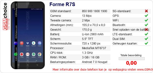 Forme R7S Technische gegevens 