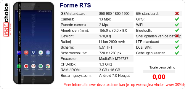 Forme R7S Technische gegevens Forme R7S Technische gegevens