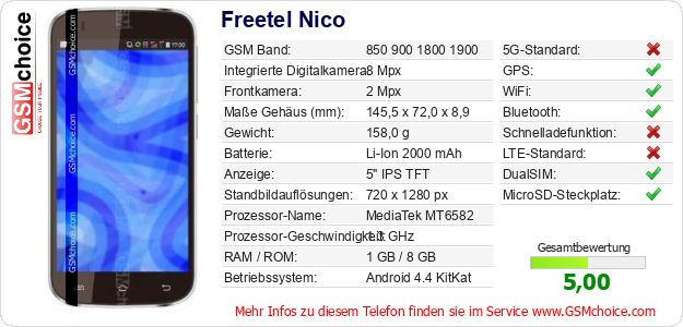 Freetel Nico technische Daten Freetel Nico technische Daten
