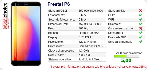 Freetel P6 Dati tecnici di telefono cellulare Freetel P6 Dati tecnici di telefono cellulare