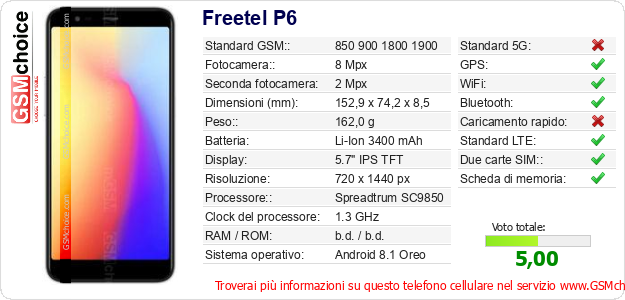 Freetel P6 Dati tecnici di telefono cellulare 