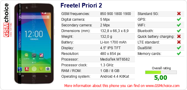 Freetel Priori 2 technical specifications Freetel Priori 2 technical specifications