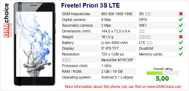 Freetel Priori 3S LTE 手机技术数据