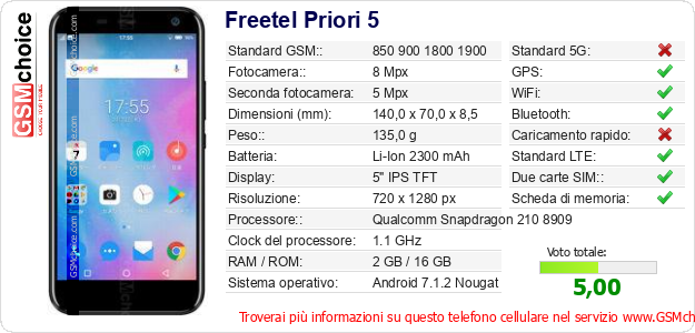 Freetel Priori 5 Dati tecnici di telefono cellulare Freetel Priori 5 Dati tecnici di telefono cellulare