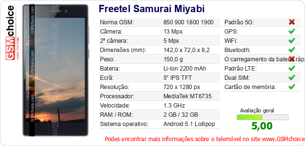 Freetel Samurai Miyabi Especificações técnicas do telemóvel 