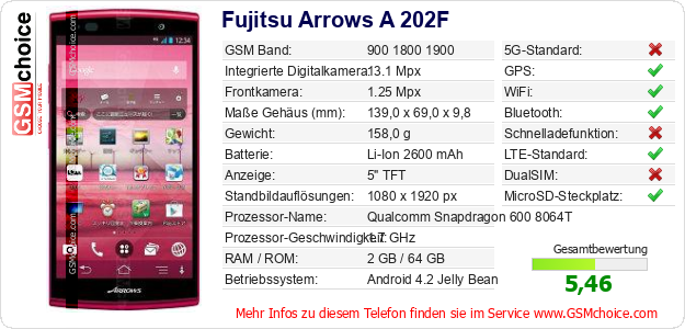Fujitsu Arrows A 202F technische Daten Fujitsu Arrows A 202F technische Daten