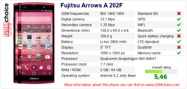 Fujitsu Arrows A 202F technical specifications Fujitsu Arrows A 202F technical specifications