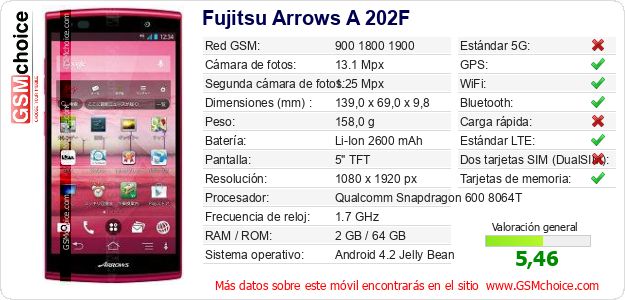 Fujitsu Arrows A 202F Datos técnicos del móvil 