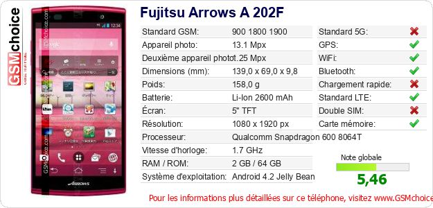 Fujitsu Arrows A 202F Fiche technique Fujitsu Arrows A 202F Fiche technique