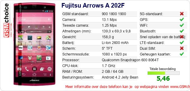 Fujitsu Arrows A 202F Technische gegevens 