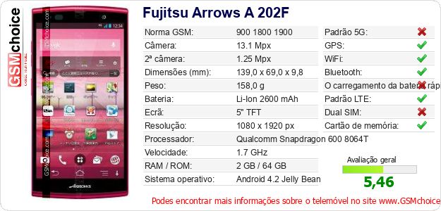 Fujitsu Arrows A 202F Especificações técnicas do telemóvel 