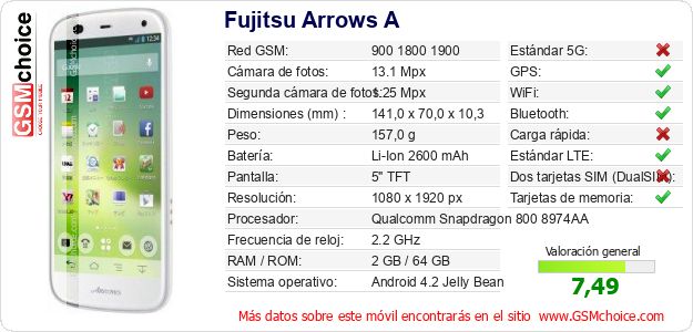 Fujitsu Arrows A Datos técnicos del móvil 