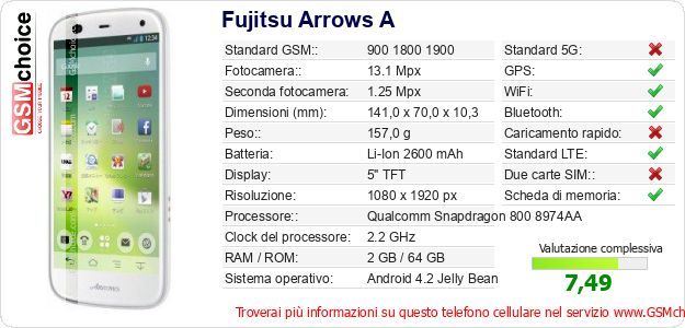Fujitsu Arrows A Dati tecnici di telefono cellulare 