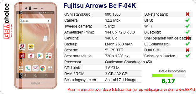 Fujitsu Arrows Be F-04K Technische gegevens 
