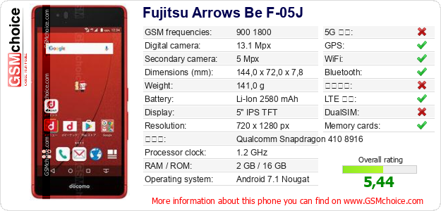 Fujitsu Arrows Be F-05J 手機技術數據