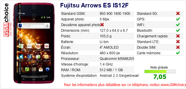 Fujitsu Arrows ES IS12F Fiche technique Fujitsu Arrows ES IS12F Fiche technique
