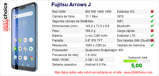 Fujitsu Arrows J Datos técnicos del móvil 