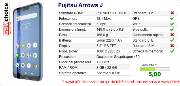 Fujitsu Arrows J Dati tecnici di telefono cellulare 
