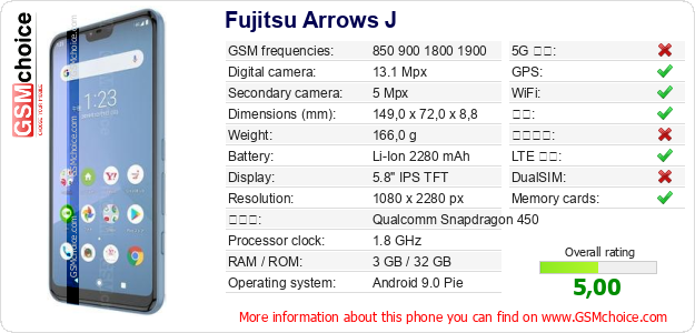 Fujitsu Arrows J 手机技术数据