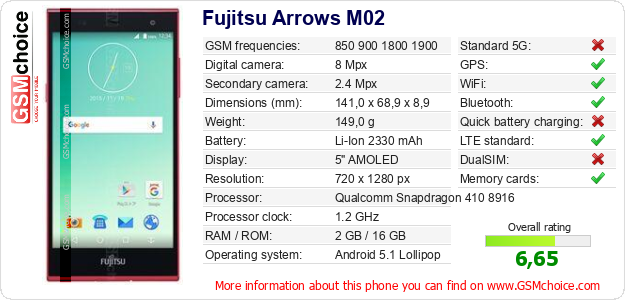 Fujitsu Arrows M02 technical specifications Fujitsu Arrows M02 technical specifications