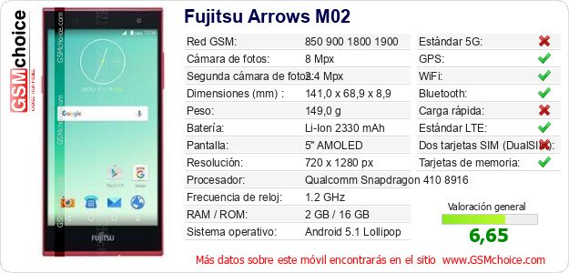 Fujitsu Arrows M02 Datos técnicos del móvil 