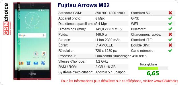 Fujitsu Arrows M02 Fiche technique