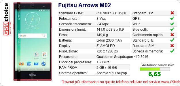 Fujitsu Arrows M02 Dati tecnici di telefono cellulare 