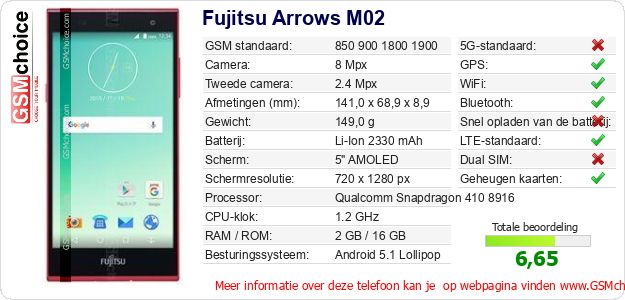 Fujitsu Arrows M02 Technische gegevens 