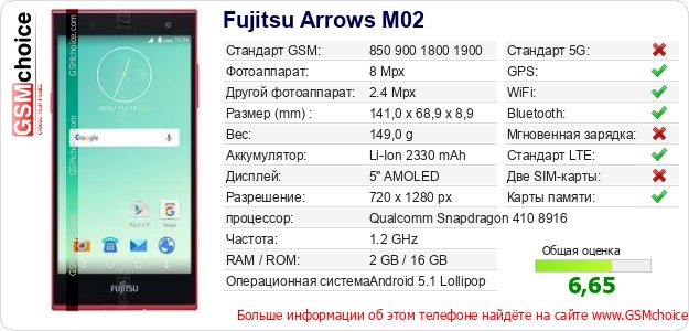 Fujitsu Arrows M02 Технические данные телефона Fujitsu Arrows M02 Технические данные телефона