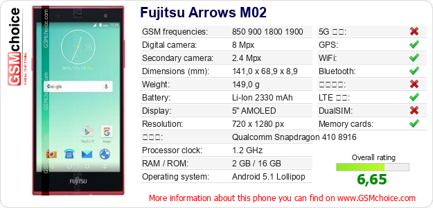Fujitsu Arrows M02 手機技術數據
