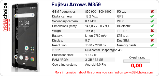 Fujitsu Arrows M359 手機技術數據