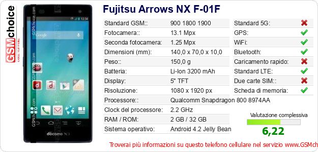 Fujitsu Arrows NX F-01F Dati tecnici di telefono cellulare 