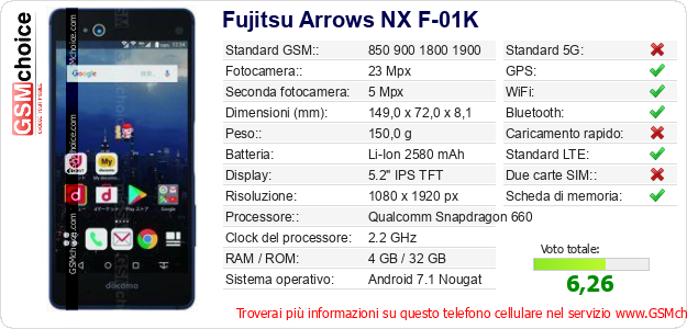 Fujitsu Arrows NX F-01K Dati tecnici di telefono cellulare Fujitsu Arrows NX F-01K Dati tecnici di telefono cellulare