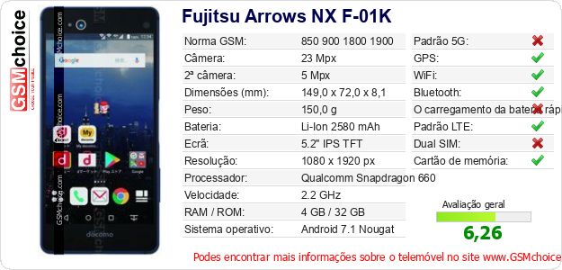 Fujitsu Arrows NX F-01K Especificações técnicas do telemóvel Fujitsu Arrows NX F-01K Especificações técnicas do telemóvel
