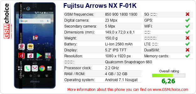 Fujitsu Arrows NX F-01K 手机技术数据