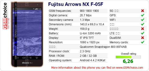 Fujitsu Arrows NX F-05F 手机技术数据