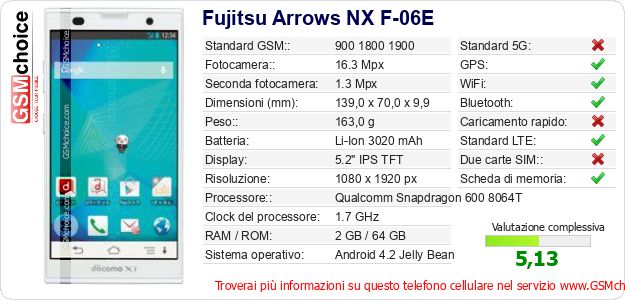 Fujitsu Arrows NX F-06E Dati tecnici di telefono cellulare Fujitsu Arrows NX F-06E Dati tecnici di telefono cellulare