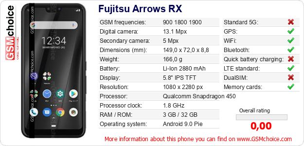 Fujitsu Arrows RX technical specifications Fujitsu Arrows RX technical specifications