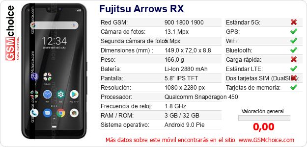 Fujitsu Arrows RX Datos técnicos del móvil 