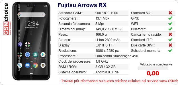 Fujitsu Arrows RX Dati tecnici di telefono cellulare 